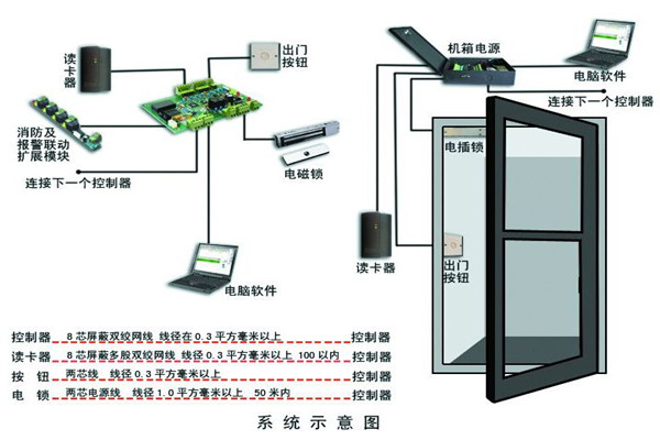樓宇智能化系統(tǒng)確保安全性！