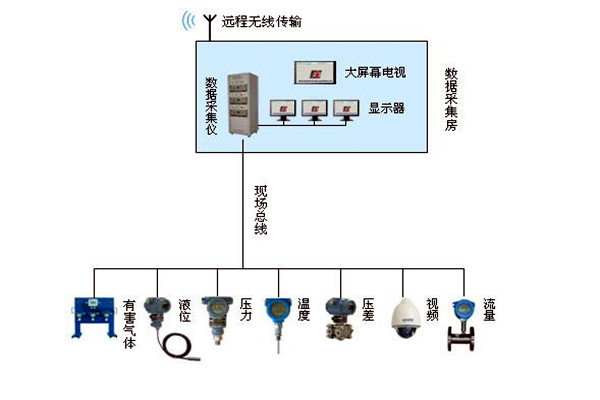 金格植論樓宇自動化系統(tǒng)現(xiàn)場總線技術(shù)的運(yùn)用！