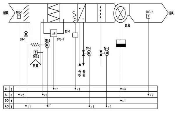 樓宇自控調(diào)節(jié)室內(nèi)溫度達(dá)到節(jié)能效果！