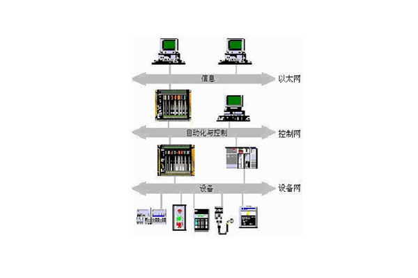 樓宇自動(dòng)化系統(tǒng)的出現(xiàn)實(shí)現(xiàn)了對樓宇的有效控制！