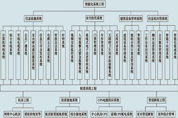 展廳樓宇控制系統(tǒng)的具體配置！
