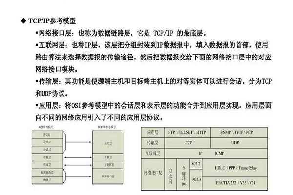 不要忘記TCP/IP協(xié)議才是樓宇自控系統(tǒng)的核心基礎(chǔ)！