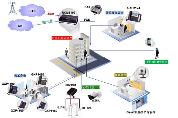 電話交換系統(tǒng)在樓宇自動化中的應用！
