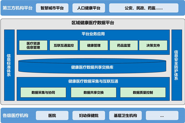 樓宇自動化助力醫(yī)院無紙化就診！