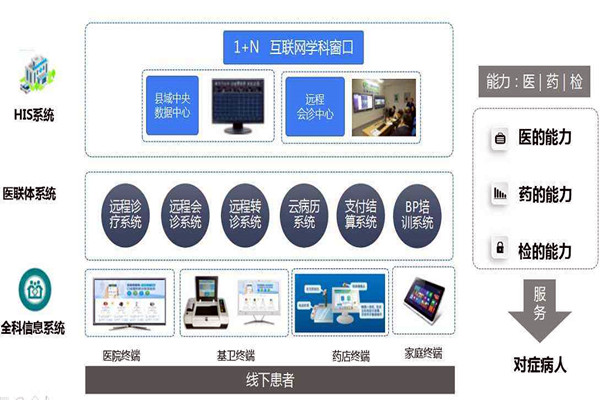 樓宇自控的信息智能引導及發(fā)布讓就診更科學！
