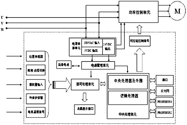 樓宇自控系統(tǒng)對電源有什么要求？(圖1)