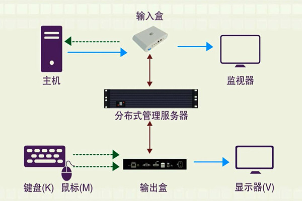 樓宇智能化系統(tǒng)的分布化特征！(圖1)