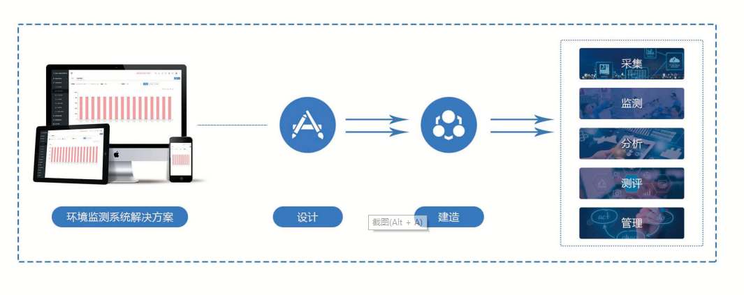 環(huán)境監(jiān)測系統(tǒng)解決方案！(圖1)